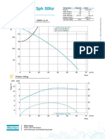 Pump Graph