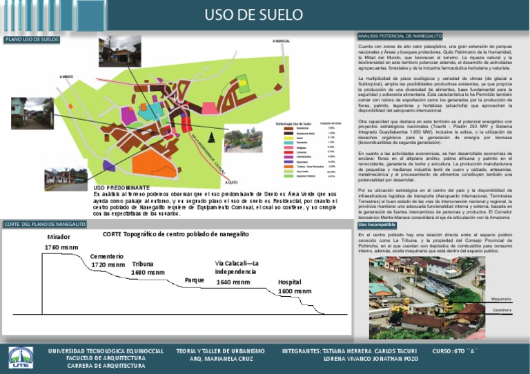 Uso De Suelos Pdf Suelo Los Bosques