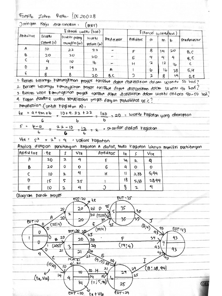 i0520028-fadzilla-zahra-resita-jaringan-kerja-pert-pdf