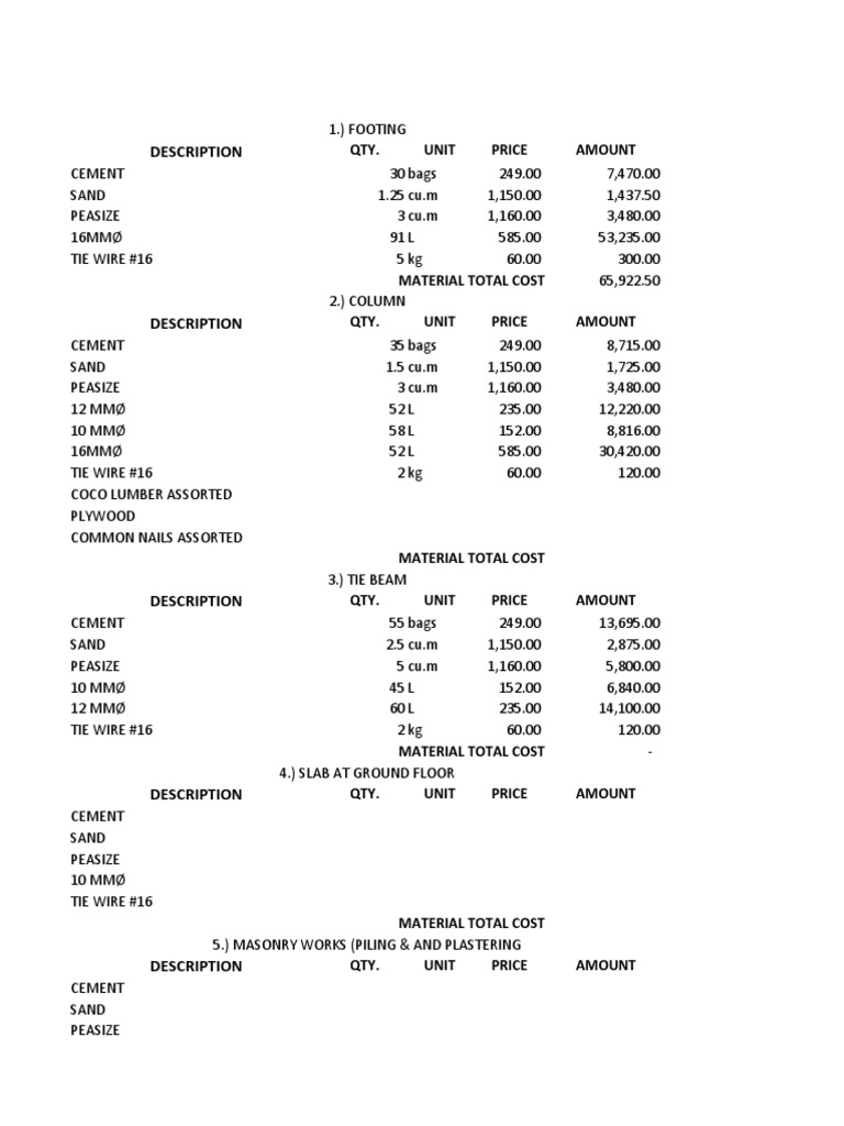 Estimate PDF Real Estate Materials