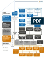 Aerospace Curriculum