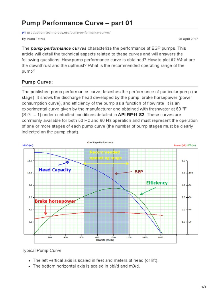 ESP Pump Performance Curves Explained | PDF