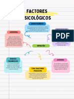 Factores Psicológicos en La Depresión