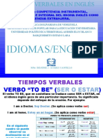 Tiempos Verbales en Inglés.