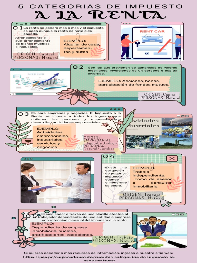 5 Categorías del Impuesto a la Renta | PDF | Bienes raíces | Business