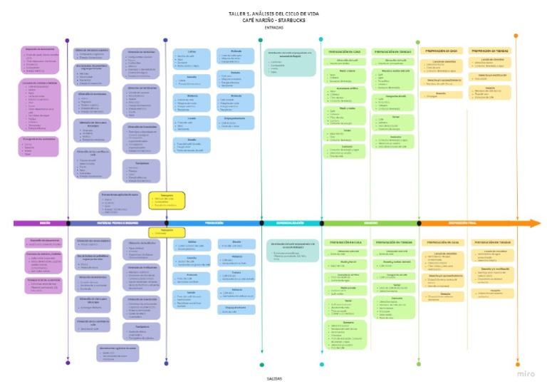 Online Timeline Builder