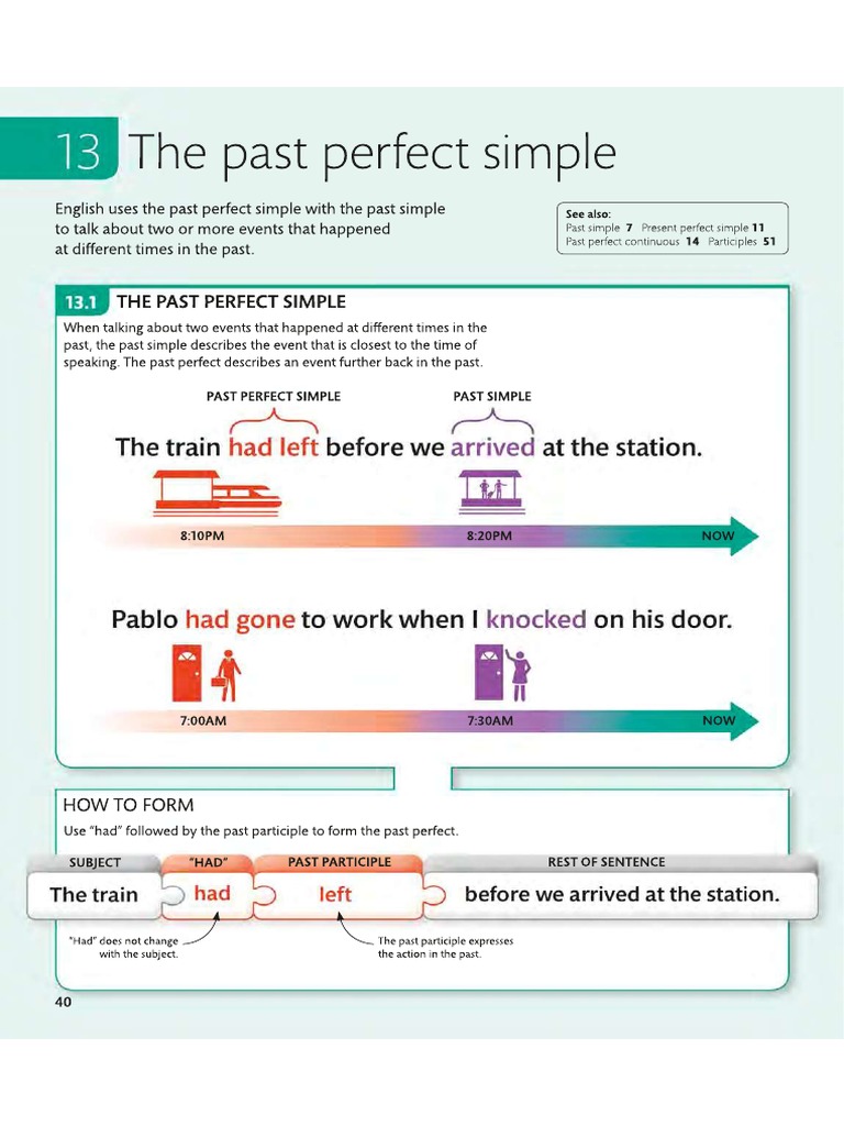 Past Perfect | PDF