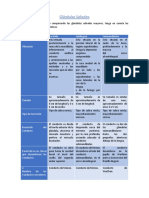 Trabajo Practico Glandulas Salivales