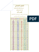 المعجـم الإحصائي للقران الكريم