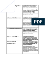 Contabilidad Pública: Un Registro Que Sirve para Conocer El Estado de Los Derechos y Obligaciones Fiscales, Las