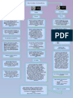 Mapa Conceptual de Socrates 4