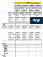 DLL-5 Week-3-Esp