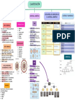 Clasificación Virus