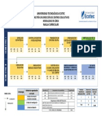 Malla Dirección de Centros Educativos