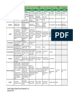 NSE Niveles Socioeconomicos Guatemala