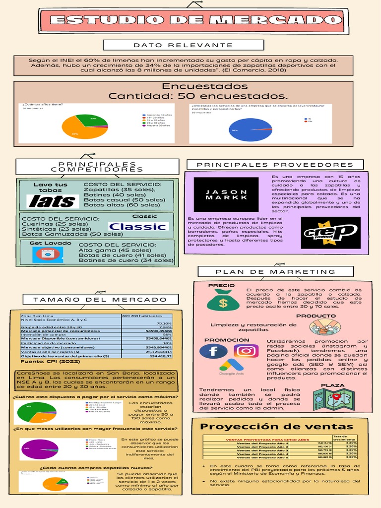 infografia-eva-tf-pdf-marketing-economias