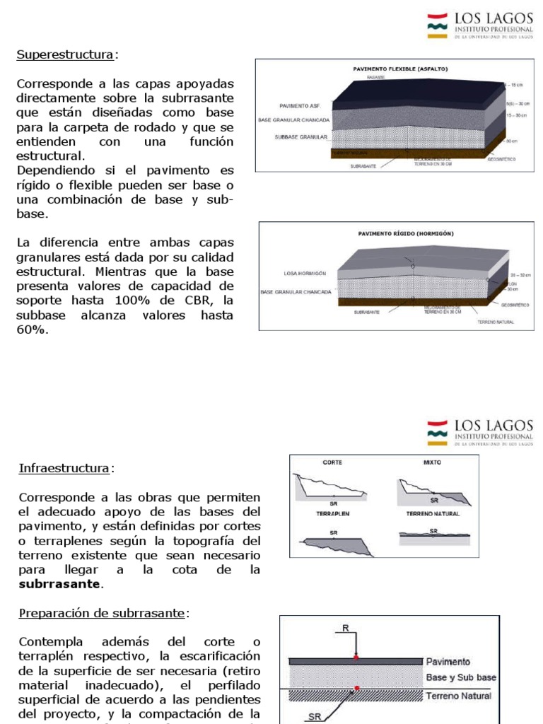 Clase 04 Obras Viales PDF Hormigón