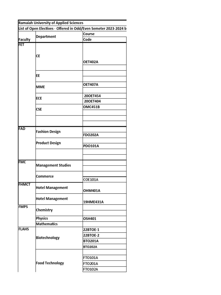 Linux List Open File Handles