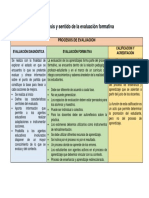 Análisis y Sentido de La Evaluación Formativa