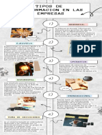 Tipos Deinformacion en Las Empresas