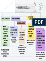 Gobierno Escolar Mapa