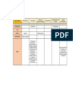 Cuadro Comparativo Teorias Administrativas