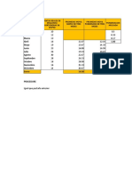 Ejercicio 1 PMP Comparado - Clase Av