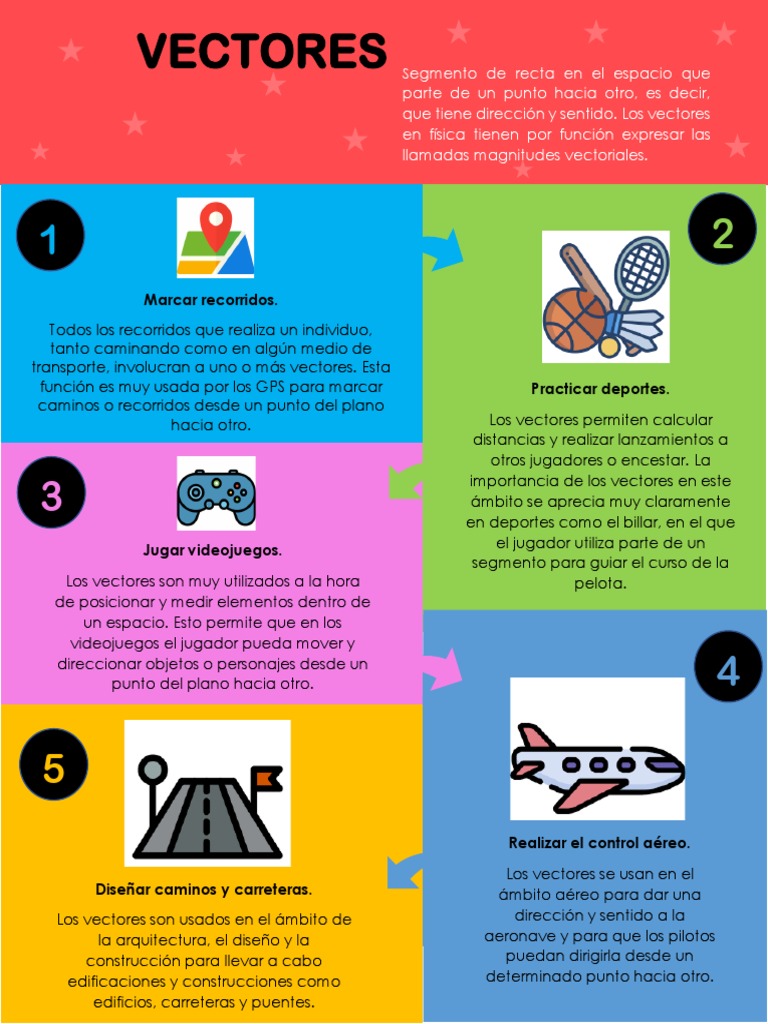 Infografia pdf vector euclidiano geometr a