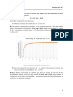 Porcentaje de Corriente (If) Vs Z/D