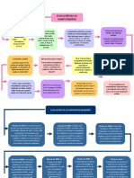 Tarea. T. Informatica