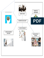 Mapa Mental Docente Del Siglo 21