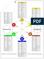 Diagram Six Ki-Model A3