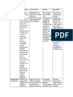 Cuadro Comparativo 