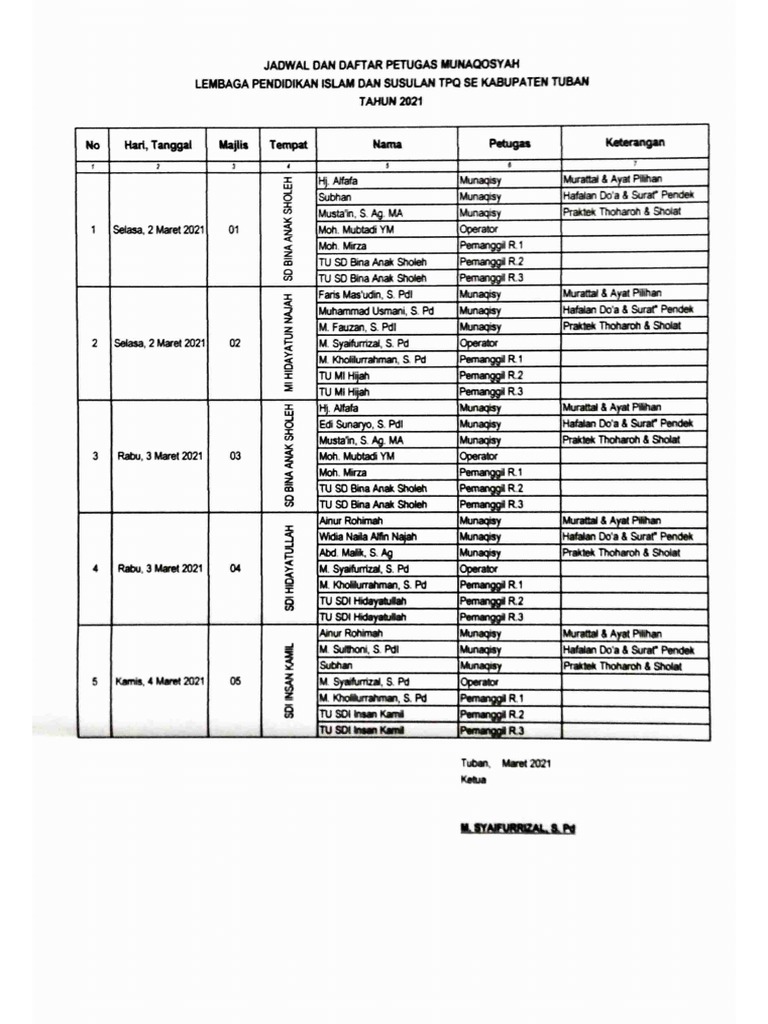 Revisi Jadwal LPI 2021 | PDF