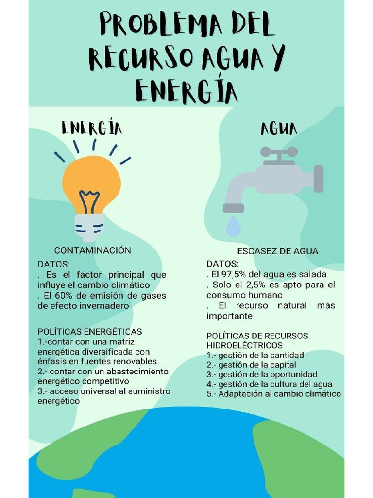 Semana 04 - Tema 01 Tarea - Problema Del Recurso Agua y Energía | PDF