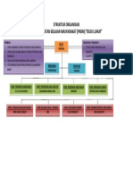 Struktur Organisasi Pusat Kegiatan Belaj