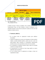 Línea de Tiempo Modos de Producción