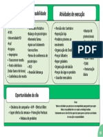 Atividades de Responsabilidade e de Execuo