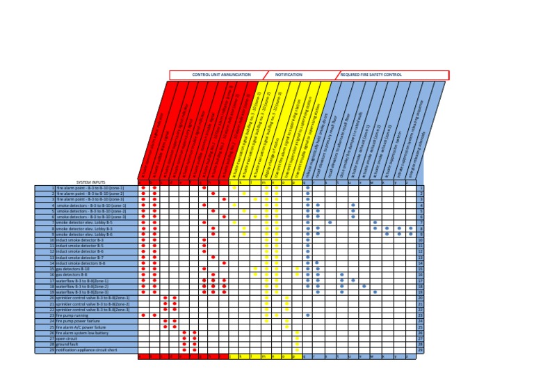 Fire Alarm System Activation Guide | PDF | Building Automation ...