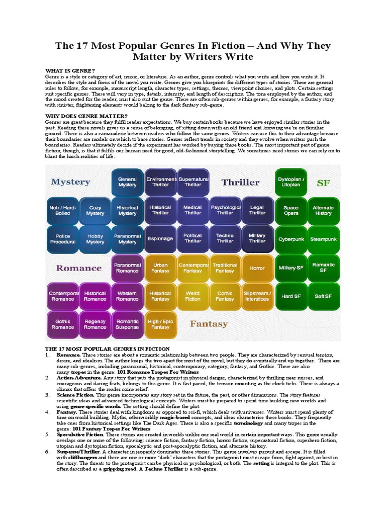Top 17 Fiction Genres Explained | PDF | Romance Novels | Young Adult ...