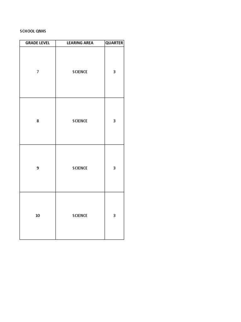 Melc Science Quarter 3 Pdf