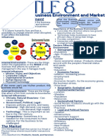 TLE 8 Understanding Business Environment and Market