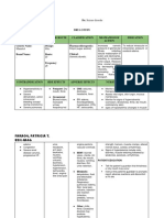 Drug Study Pediaward - Faraon, Patricia T. 4-A4b