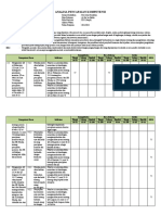 14.1 Catatan Atau Daftar Penilaian Dan Hasil Analisa Pencapaian Kompetensi