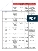 Rundown Hut Ri