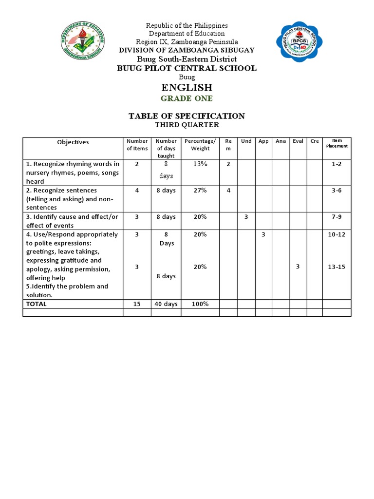 english-1-3rd-periodical-test-with-tos-manosa-1-pdf
