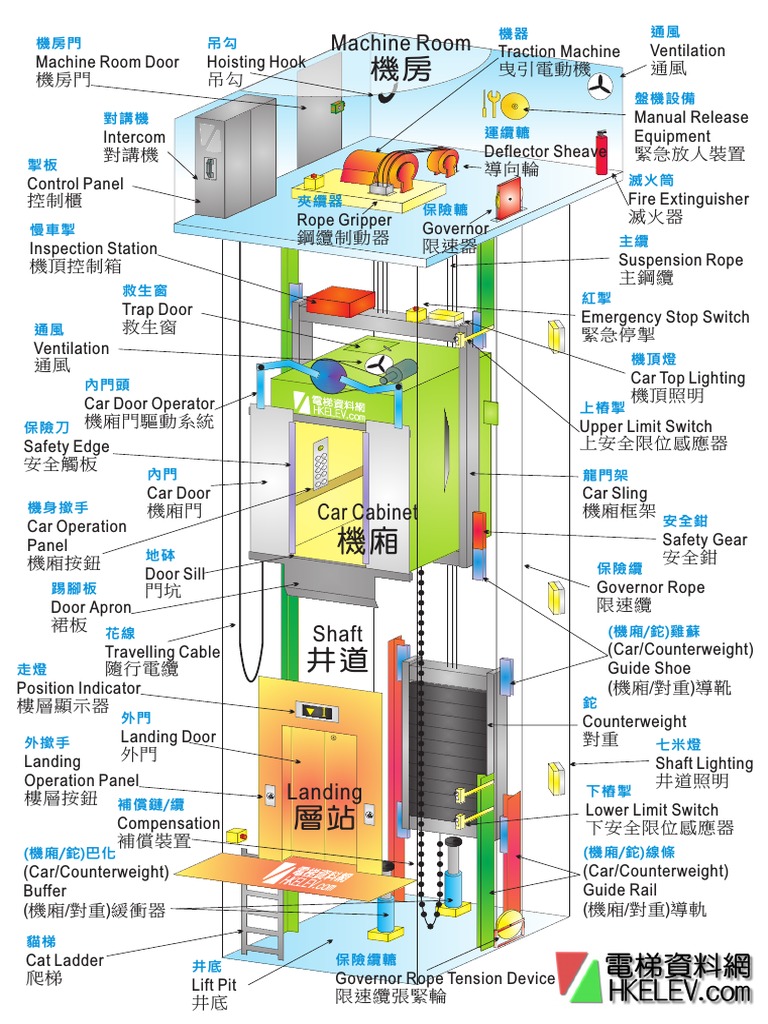升降機結構圖 | PDF