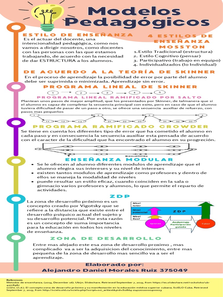 Actividad No. 8 Infografia Modelos Pedagogicos | PDF | Enseñando ...