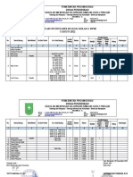 Daftar Inventaris Ruang Kelas X Dpib