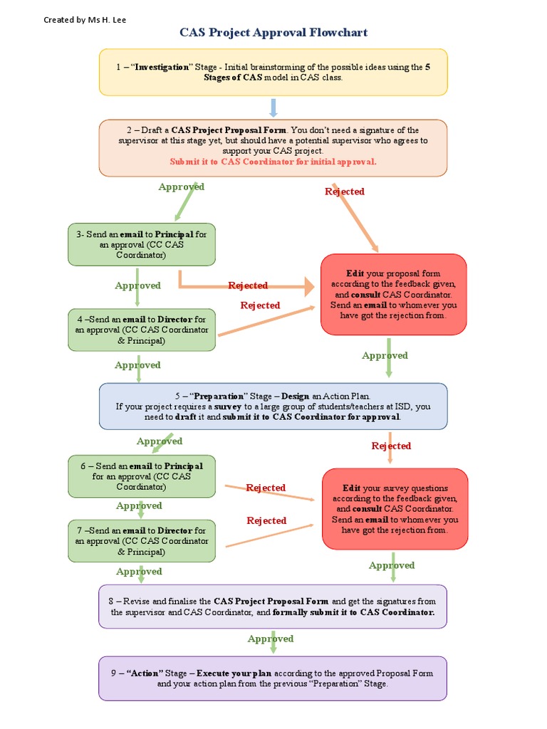 cas-project-approval-flowchart-final-pdf